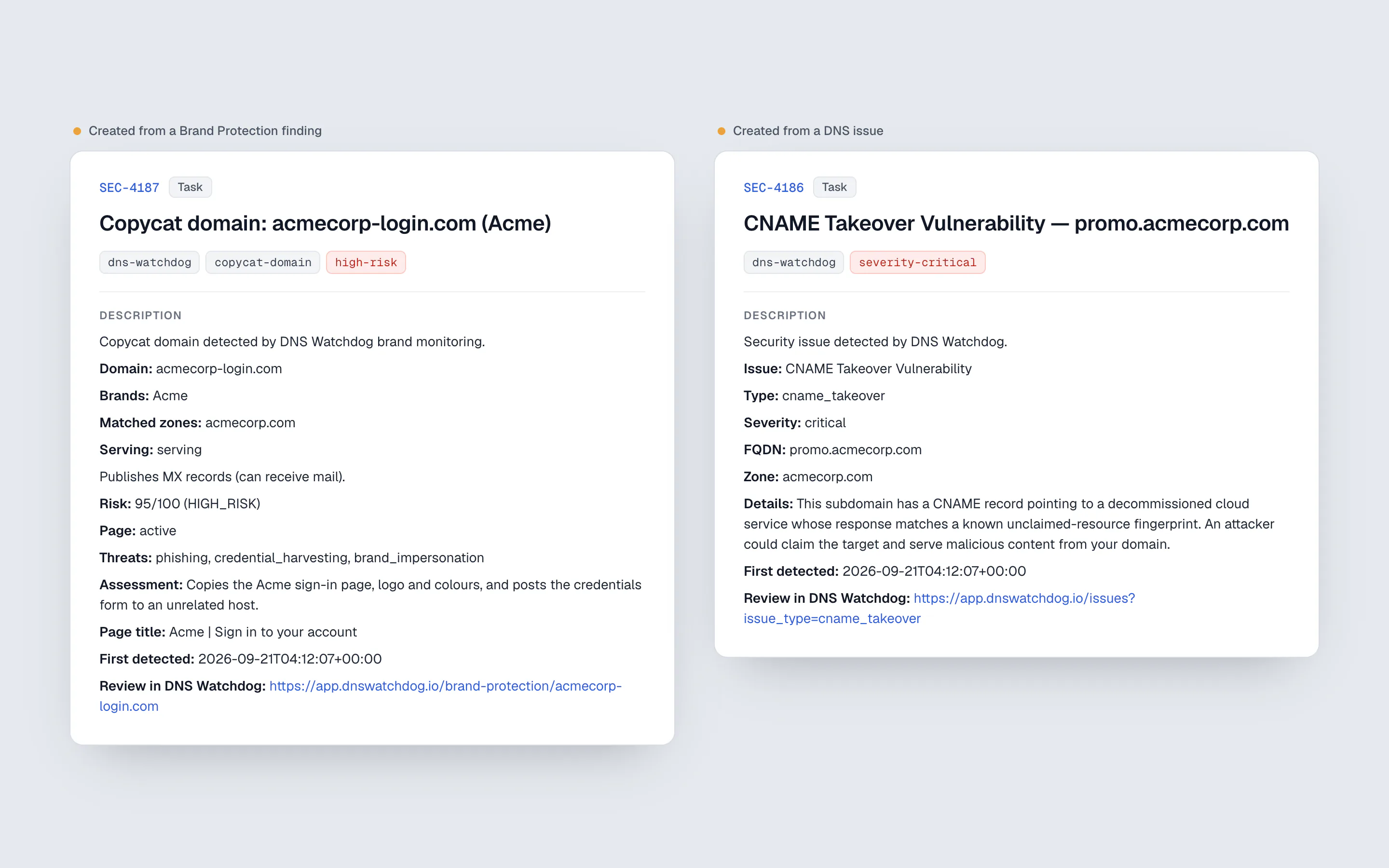 Two Jira tickets as DNS Watchdog files them: a copycat-domain ticket for acmecorp-login.com with its risk score, threat types, the model's assessment and a high-risk label, and a critical CNAME takeover ticket for promo.acmecorp.com, each linking back to the finding.